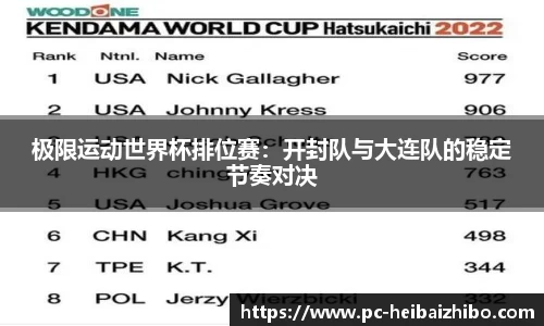 极限运动世界杯排位赛:开封队与大连队的稳定节奏对决